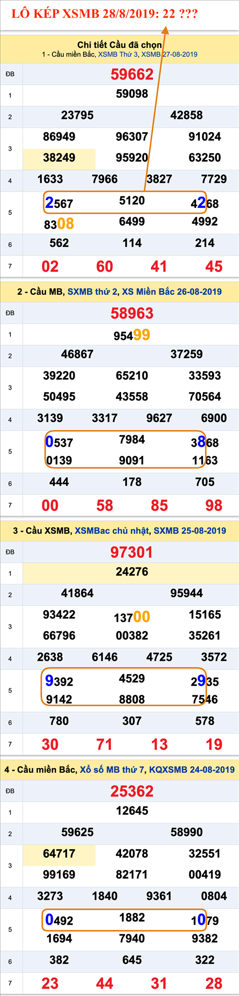 An so kep thu nhat - Lo kep XSMB 28-08-2019 An so kep thu nhat - Lo kep XSMB 28-08-2019